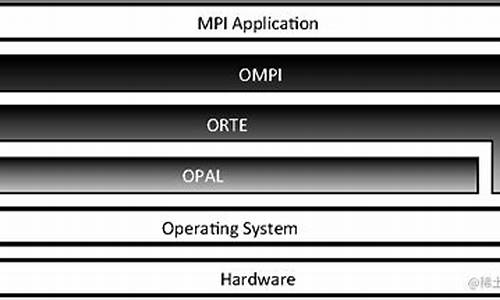 openmpi 源码